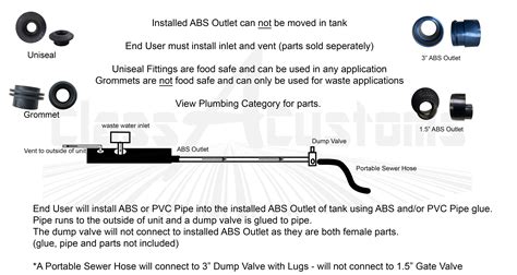 Image result for RV Waste Tank Flush System.drawing