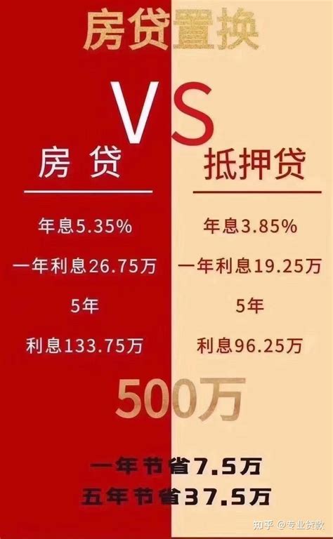 11月整理，深圳银行房产抵押贷，利率最低3.85% - 知乎