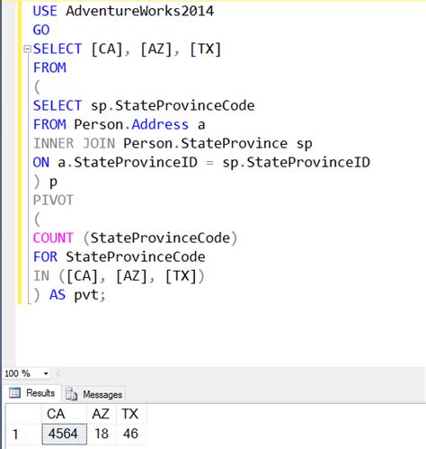 Image result for Examples On Pivot SQL