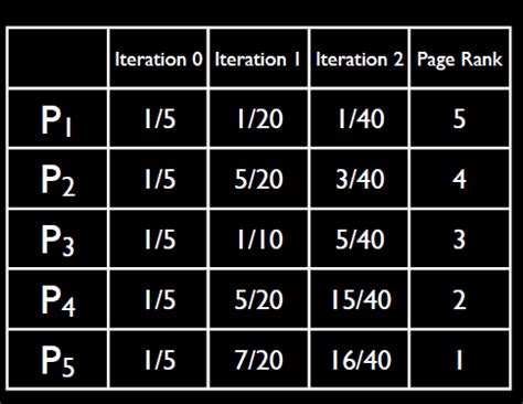 Image result for Ranking Code in Java NetBeans