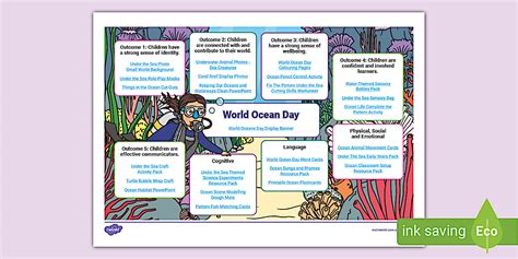 World Ocean Day Topic Planner