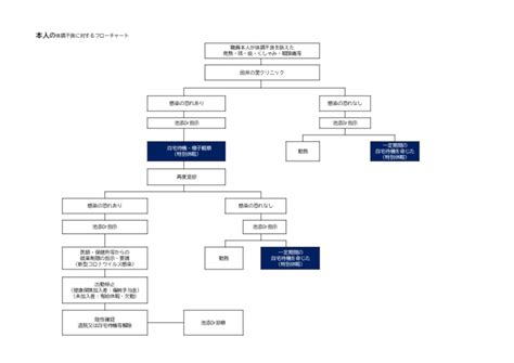 Image result for NSW Paediatric Advanced Life Support Algorithm