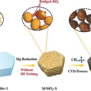 Image result for Drain Gate and Source of Si SiO2