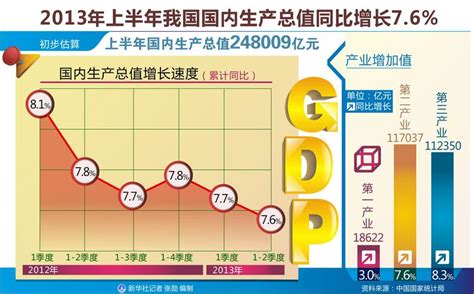 2022年中国国内生产总值、行业增加值、三次产业增加值及产业结构分析_华经情报网_华经产业研究院