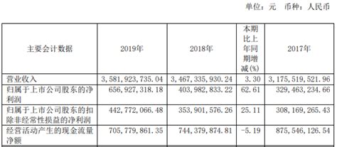 重庆燃气2020年度业绩说明会