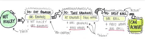 Image result for General Problem Solver Ai