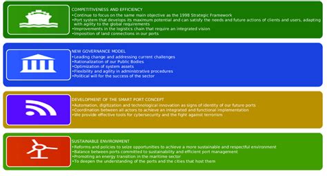 Strategic Objectives Examples 的图像结果