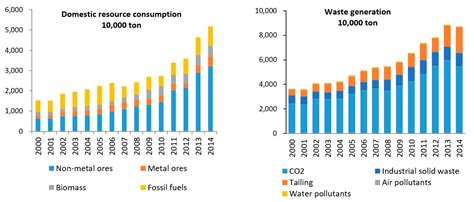 A Sectoral Eco-Efficiency Analysis on Urban-Industrial Symbiosis