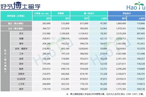 2016年出国留学费用排行榜 - 立思辰留学专题热搜