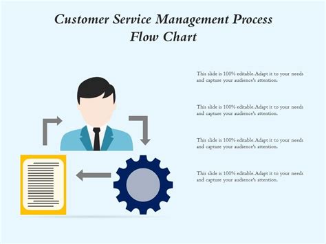 Image result for Customer Service Process Flow Chart