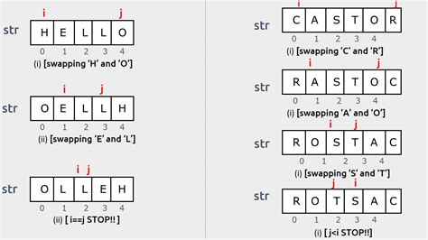 Image result for Reverse String Example
