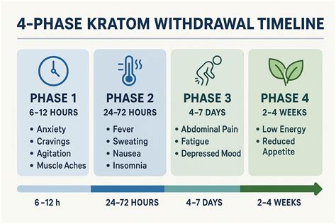 How Long Does Kratom Withdrawal Last? Timeline, Symptoms & Recovery
