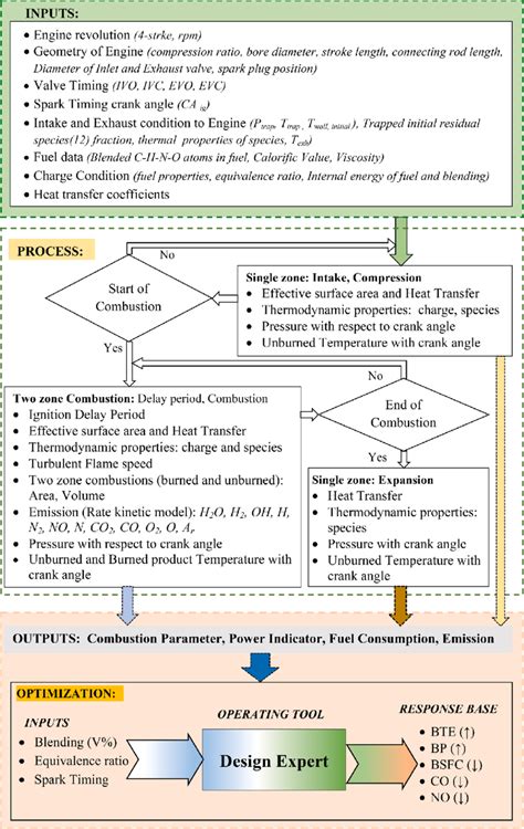Engine Simulation Software 的图像结果