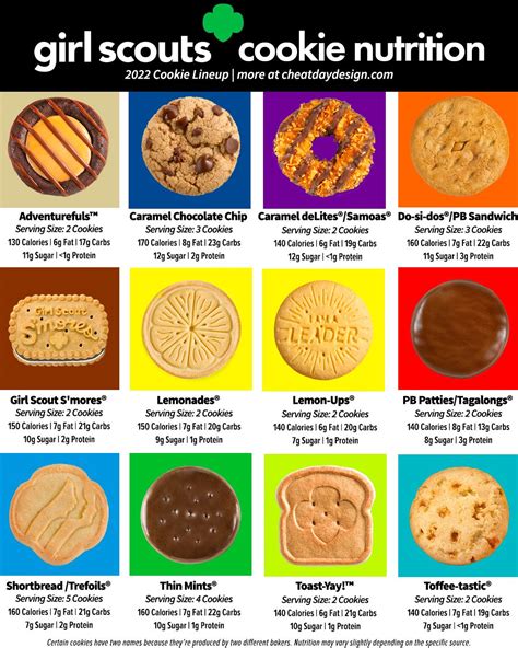 2026 Girl Scout Cookie Flavor Lineup & Nutrition Breakdown | Girl scout ...