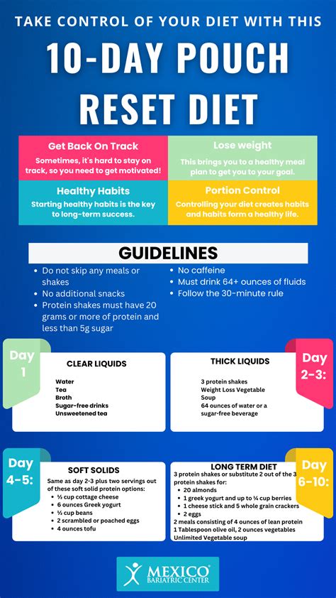 10-Day Diet Reset to Get Back on Track | Bariatric diet, Bariatric recipes sleeve, Pouch reset