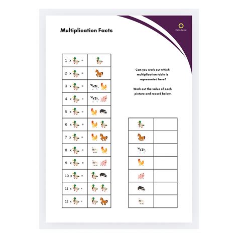 Multiplication Problem Solving 的图像结果