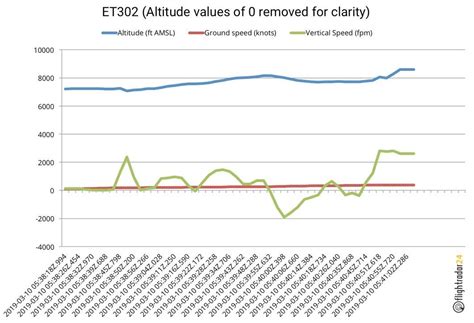 波音B737 Max空难对自动驾驶车的启示-EDN 电子技术设计