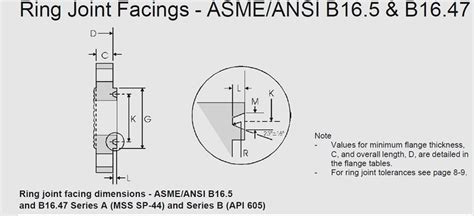 중국 API Rtj 반지 합동 플랜지 틈막이 물개 강저 버니어 캘리퍼스 측정 피치 지름 – 사다 Rtj 반지 강저 버니어 ...