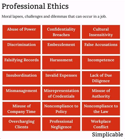 Ethical Issues Examples 的图像结果