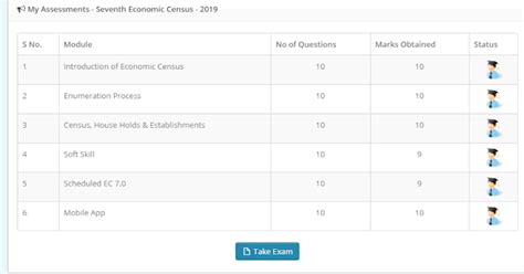 Image result for Enumeration Exam Example