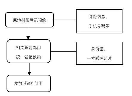 怎么选择一个好的签证代办机构 - 知乎