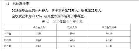 昆明理工大学就业率及就业前景怎么样（来源2022届就业质量报告）_大学生必备网