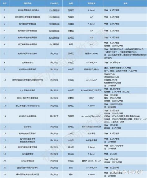 杭州国际高中入学条件要求？ - 知乎