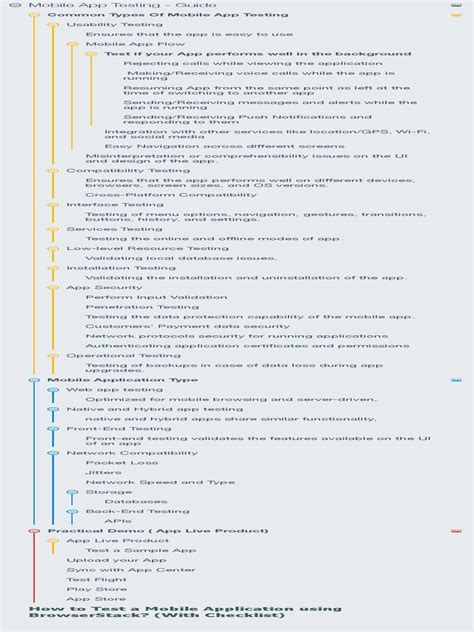 BrowserStack App Testing 的图像结果