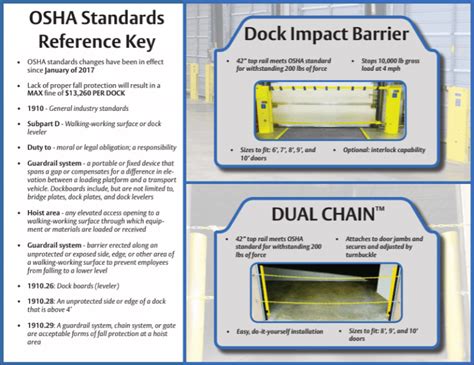 Image result for OSHA Fall Protection Safety