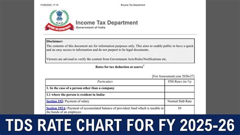Tax Deduction at Source Rate Chart For FY 2025-26 (AY 2026-27) by ...