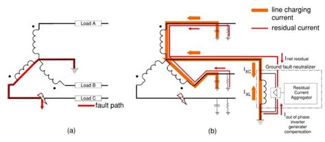 Image result for Generator Fault Current Explained