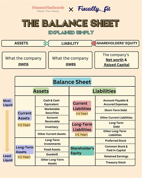 Finance Flashcards | Part 3: Financial statements 📈Why cash flow is ...