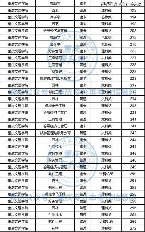重庆：2020年普通高考录取工作将于8月启动！录取进程表和征集志愿时间安排表