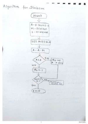 [Solved] Draw the 2K and 1K byte memory interfacing circuit with 8085 ...