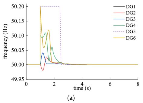 A Communication Encryption-Based Distributed Cooperative Control for ...