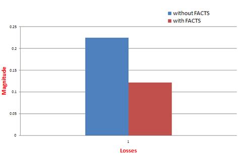 Loading Effect Normal 的图像结果