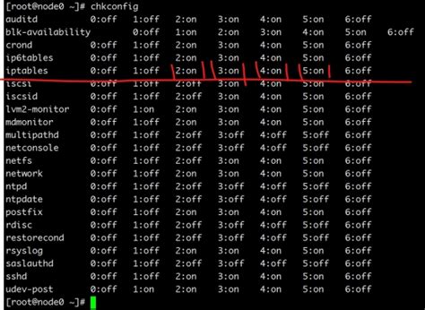 Command Security Block 的图像结果