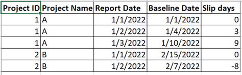 Solved: DAX to create a column from difference of dates wi ...