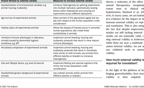 Image result for Low External Validity