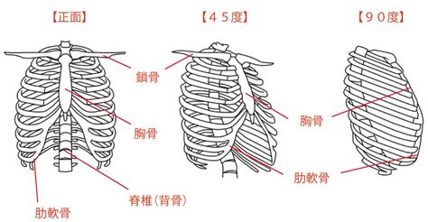 Image result for M5stack Projects