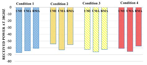 Investigating UAV-Based Applications in Indoor–Outdoor Sports Stadiums ...