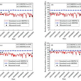 Image result for Geocomp Resilient Modulus