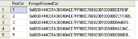 Image result for SQL Encryption Examples