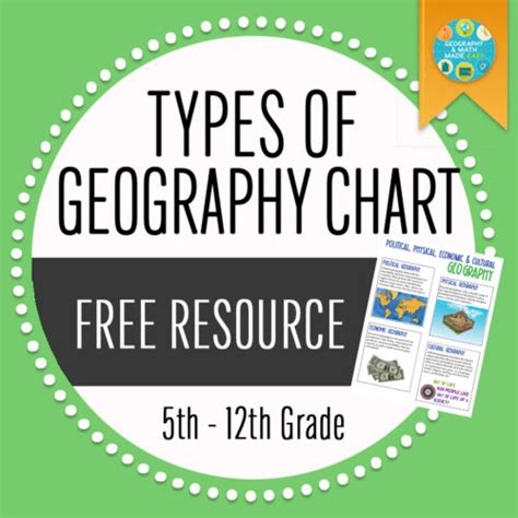 Image result for Geography Types