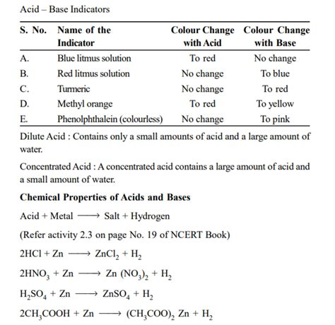 Acid-Base Class 10 的图像结果
