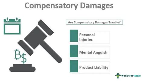 Image result for Compensatory Damage Model