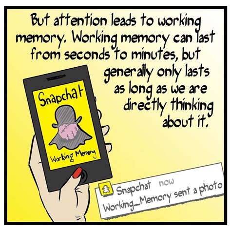 Image result for How Memory Works