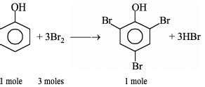 What amount of bromine will be required to convert 2 g of phenol into 2 ...