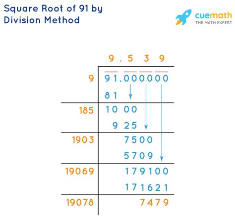 Square Root of 91 - How to Find the Square Root of 91?