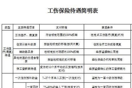 2021年版：最新工伤赔偿标准及计算方法，秒懂工伤怎么赔？ - 知乎